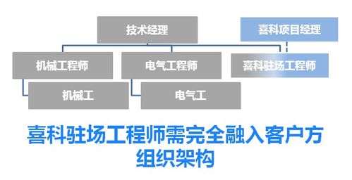 喜科為中美合資新建工廠提供全面投產維護支持服務，數字化賦能智慧運維